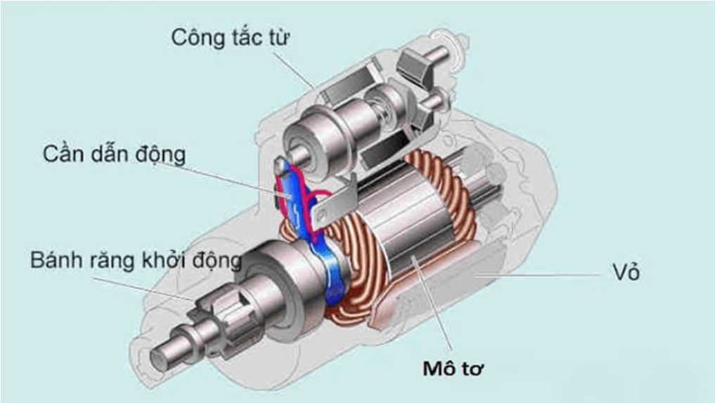 củ đề động cơ xinchai C490BPG